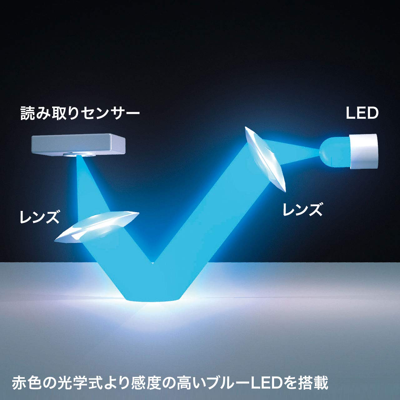 【中古】「非常に良い」サンワサプライ 有線ブルーLEDマウス 3ボタン 中型 ブラック MA-BL150BK Amazon.co.jp: サンワサプライ 有線ブルーLEDマウス 3ボタン 中型