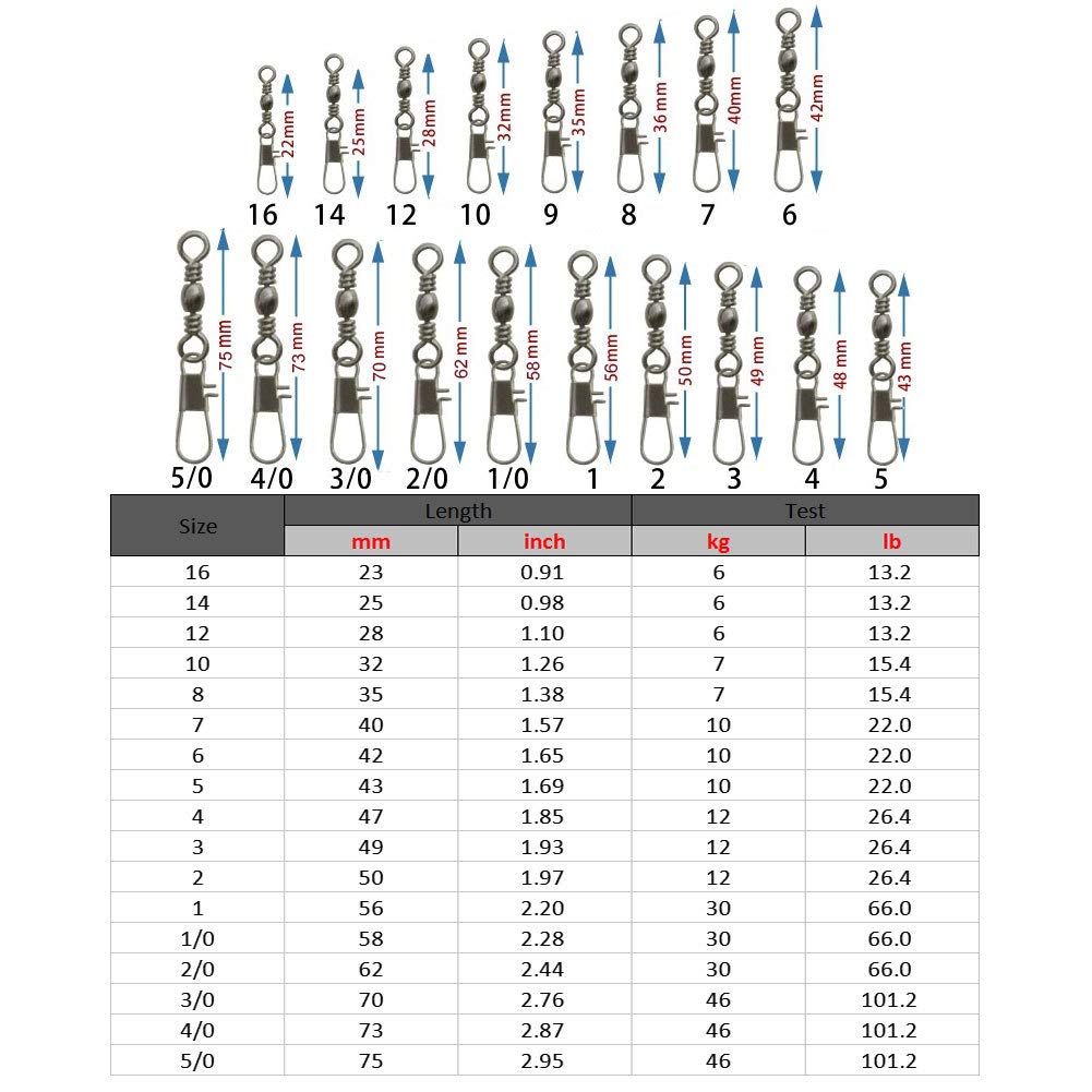 unclesportinfof 100PCS Fishing Barrel Swivel Interlock Snap Stainless Copper Carrpie Fishing Swivel Duolock Snap for Saltwater Freshwater Fishing