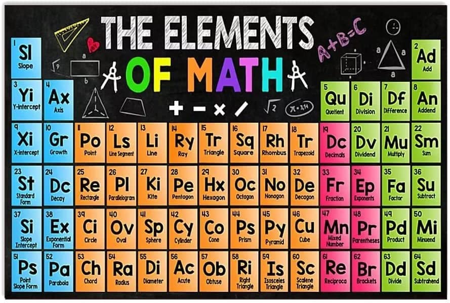 Youpinnong Dental Knowledge Frameless Poster Wall Art Medical Learning Canvas Paintings Prints Dental Hospital Clinic Decoration Learning Chart Doctor Office Wall Decoration 12x18inch