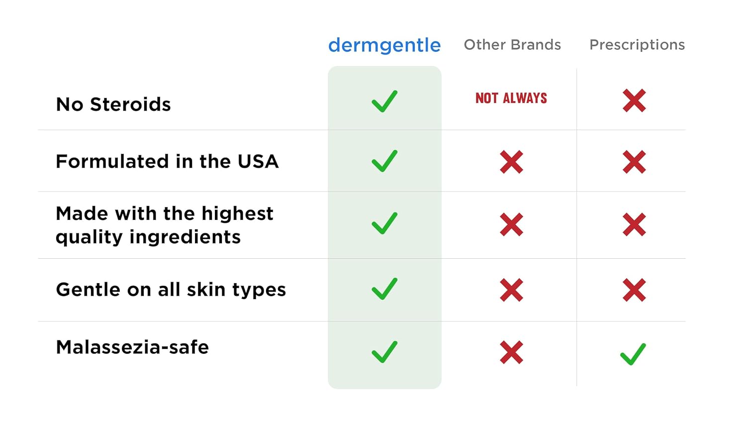 Seborrheic Dermatitis Face Cream for Sensitive Skin - Hydrates & Supports the Skin Barrier with MCT Oil, Squalane - Moisturizing Face, Scalp and Body Cream - No Steroids, Gentle Ingredients - Image 3