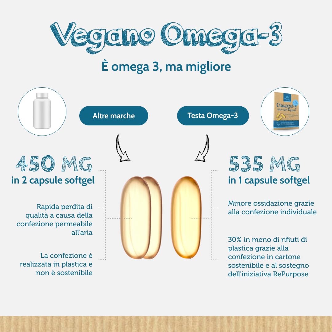 Testa Omega-3 Aceite de Algas cápsulas de 450mg Omega-3 Vegano DHA + EPA - (60 cápsulas) (Paquete de 2)