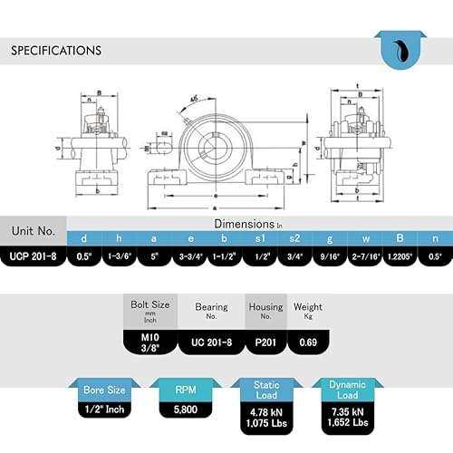Pgn Ucp201-8 Pillow Block Bearing - Pack Of 2 Mounted Pillow Block Bearings - Chrome Steel Bearings With 1/2" Bore - Self Alignment #TOP2