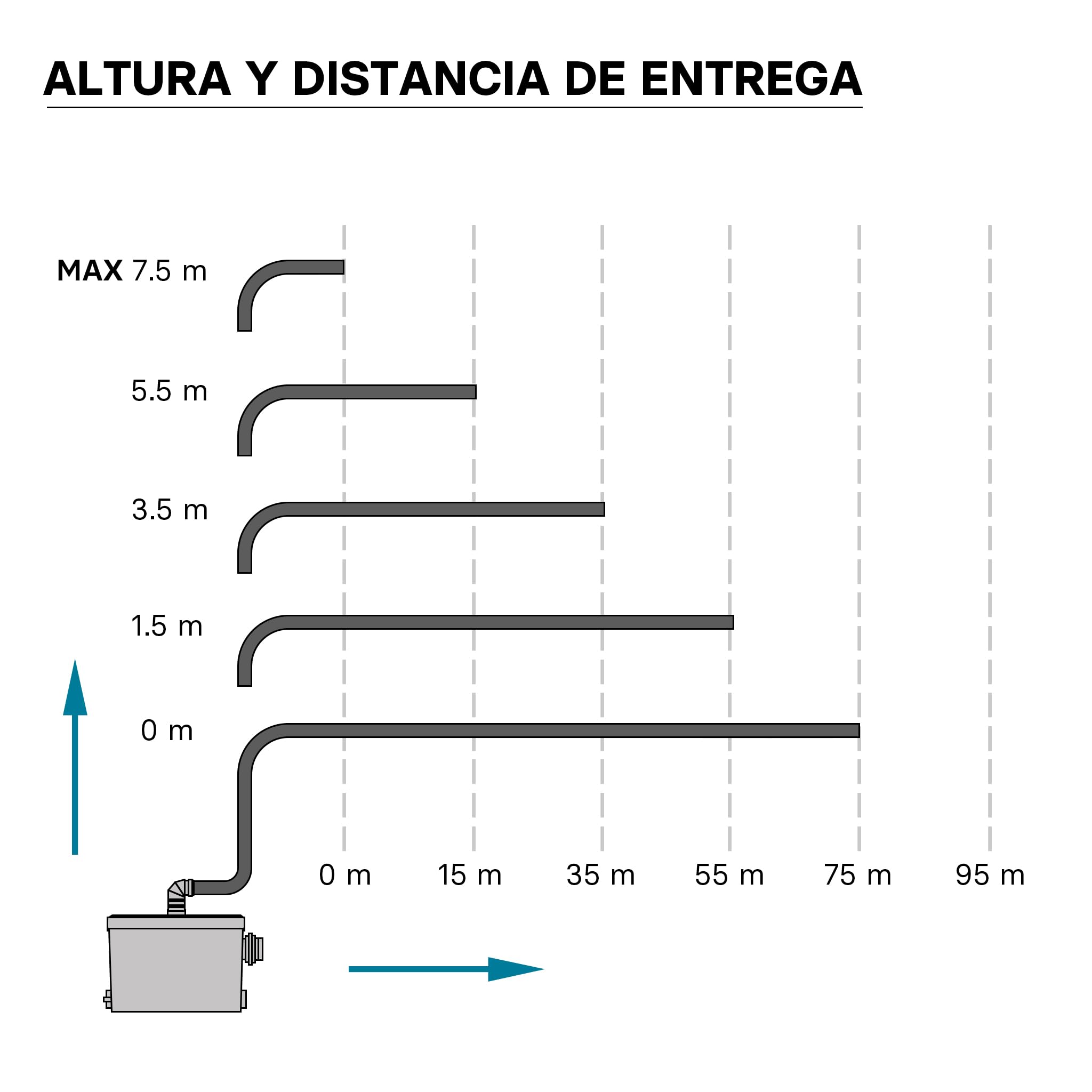 XPOtool Triturador Sanitario 3/1 con conexión lateral 450W Evacuación aguas residuales y fecales WC