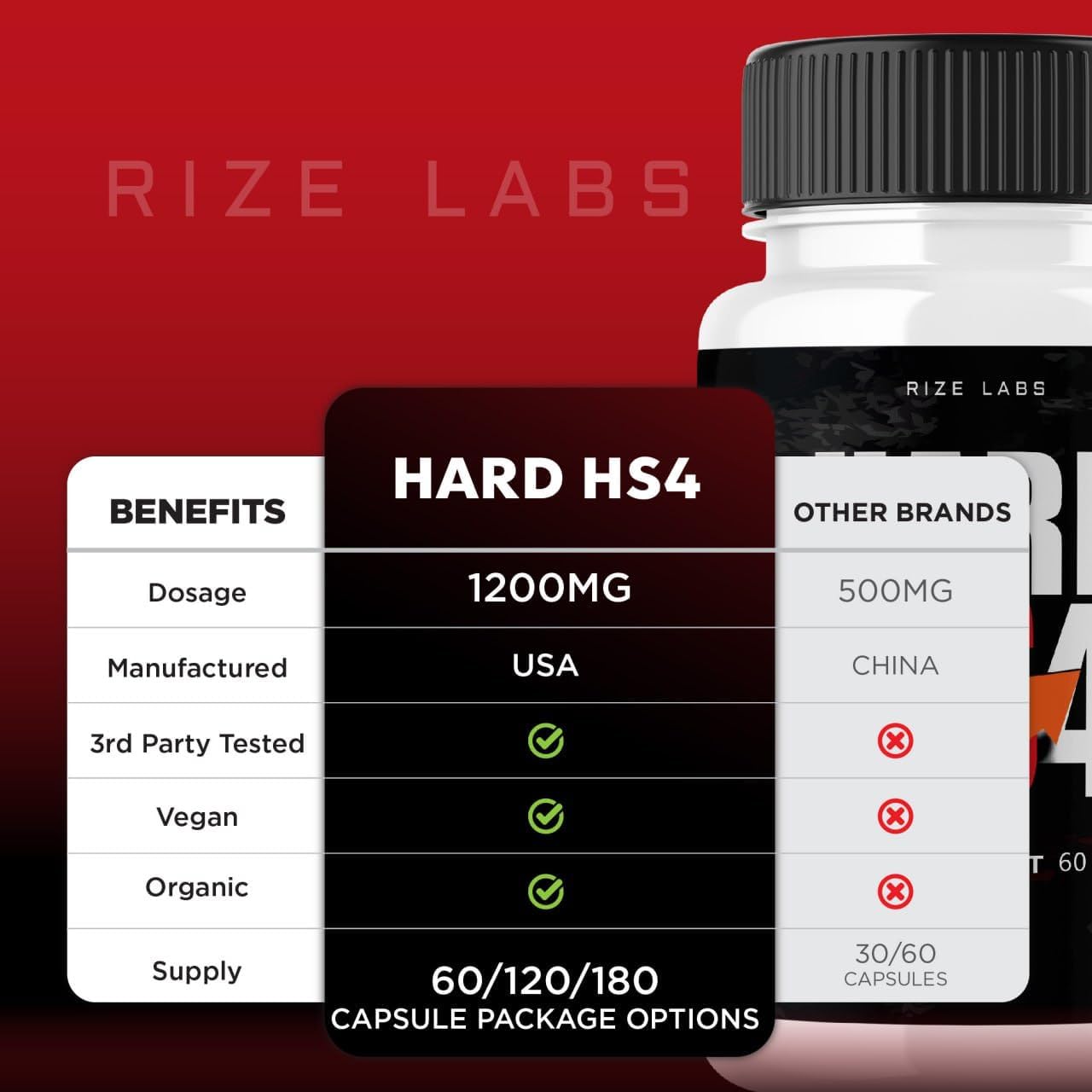rize labs Hard HS4 Capsules, Hard HS4 for Men's Health, Hard HS4 Extra Strength Pills, Hard HS4 Male Support for Overall Performance, Hard HS4 Maximum Formula Reviews (120 Capsules) (Pack of 2)