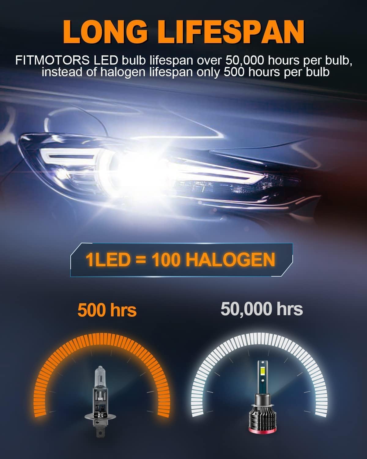 H1 LED Bulbs,80W 16000 Lumens Bright,6500K Cool White LED Fog Light Halogen Replacement IP68 Waterproof, Pack of 2