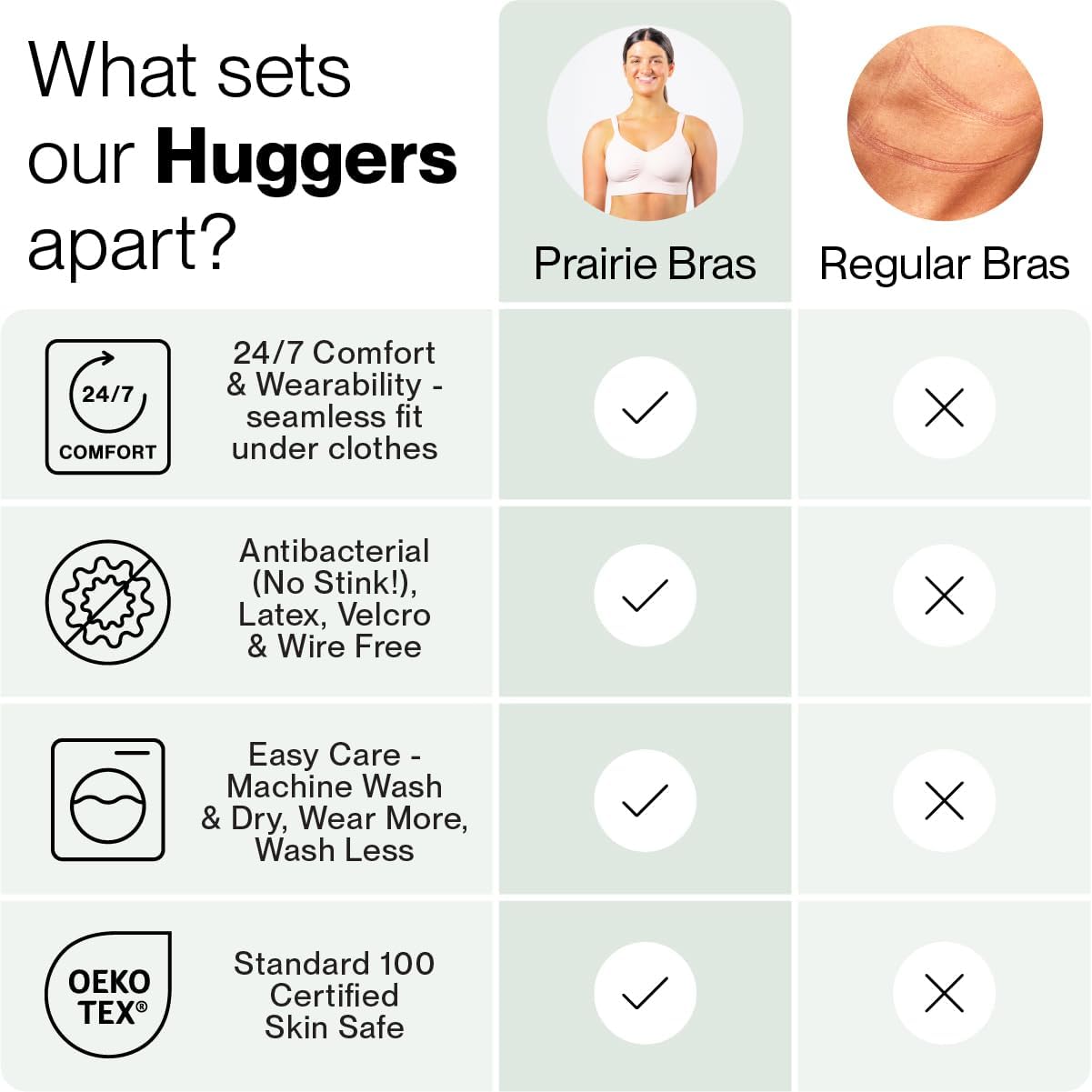 PRAIRIE WEAR HuggerLUMA | High Compression | High-Support Compression Bra for Workouts | Low Coverage | Zipper Front Closure