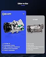 Vista 91 de ECCPP Compresor de CA 1997-2003 apto para Mitsubishi Montero Sport 3.0L 1999-2004 para Mitsubishi Montero Sport 3.5L Compresor de aire acondicionado