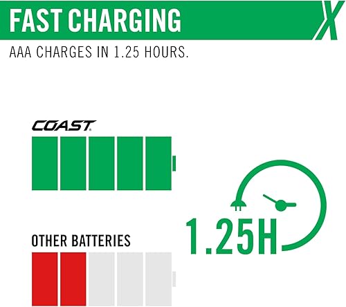 Miniatura 8 de Coast Baterías recargables AAA USB-C, ZITHION-X, iones de litio de 1.5 V 750 mAh, de larga duración, se carga menos de 1.25 horas, más de 1000