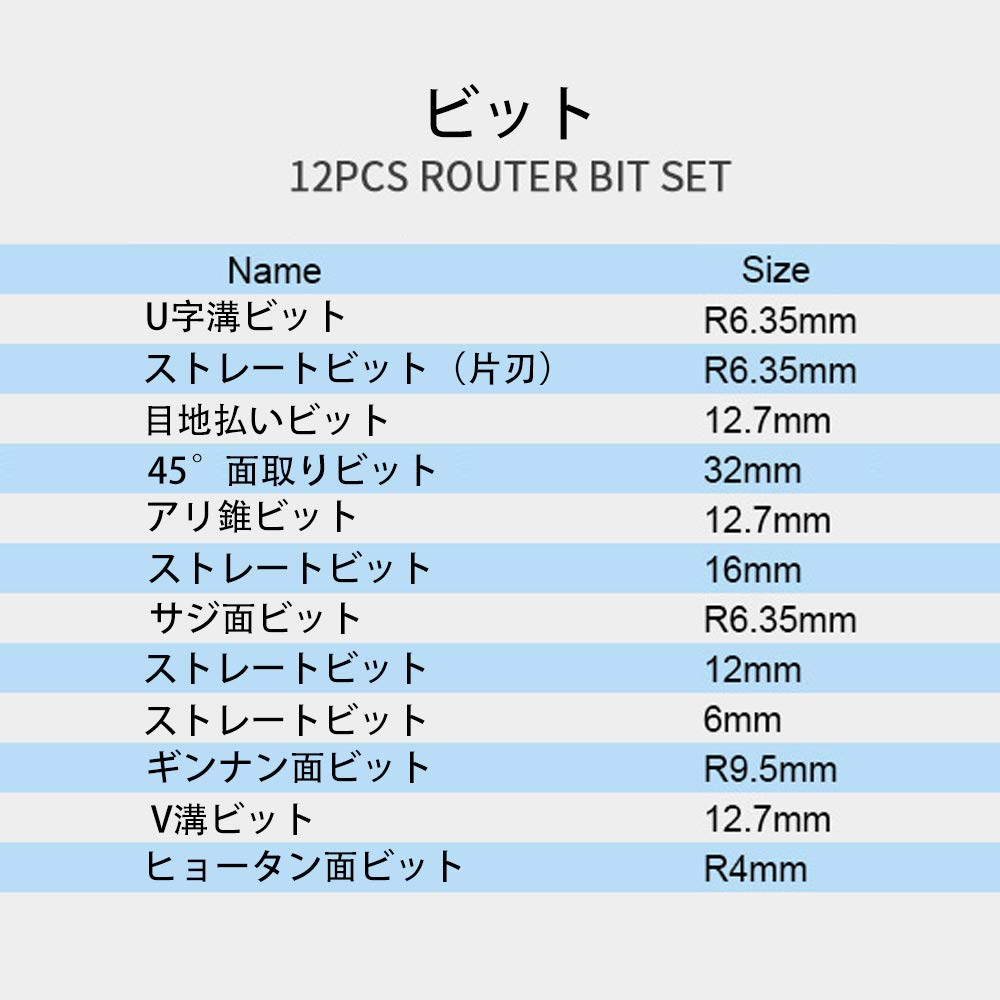 超硬チップ トリマールーター ビット 12個SET 硬質炭素鋼 汎用 ルータービット 超硬チップ トリマールーター ビット 12個SET 硬質炭素鋼 汎用 ルータービット