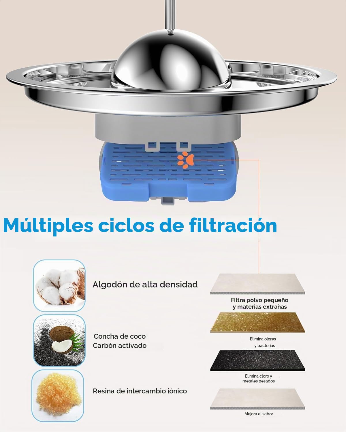 AONBOY Filtros de Fuente para Gatos, 12 Piezas de Filtros + 12 Piezas Esponjas de Bebedero Gatos, Filtrado Múltiple, Aísla los Pelos Flotantes y Elimina los Olores, Adecuados para S3-SC