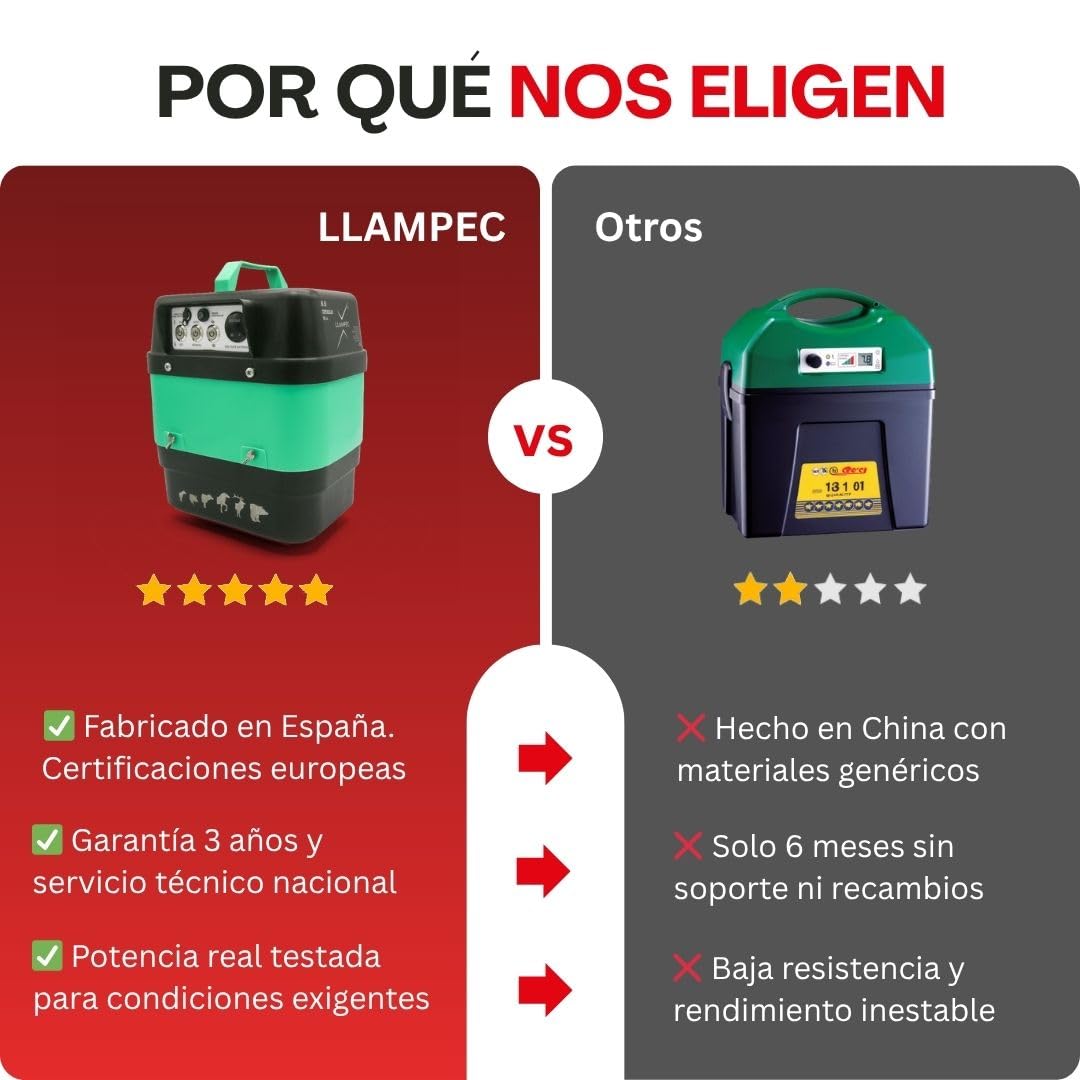 Pastor Eléctrico Crepuscular Llampec Mod.50 – 6,3 J, 10.000 V y 75 km de Alcance – Especial Antijabalí con Sensor de Luz – Ideal para Ganado y Fauna Salvaje – Fabricado en España