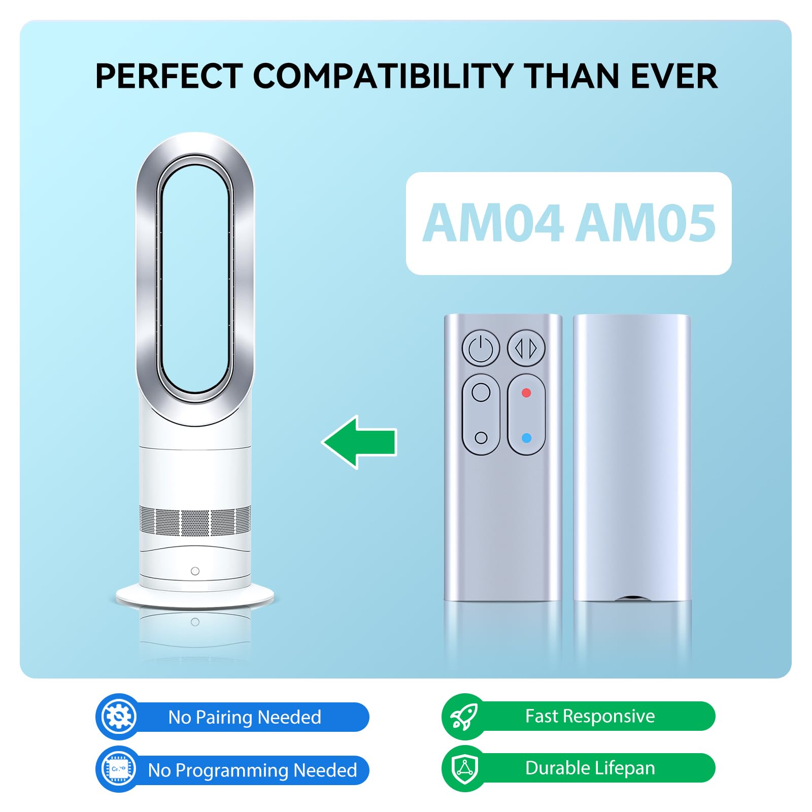 Amazon.com: New 922662-08 Replacement Remote Control fit for Dyson