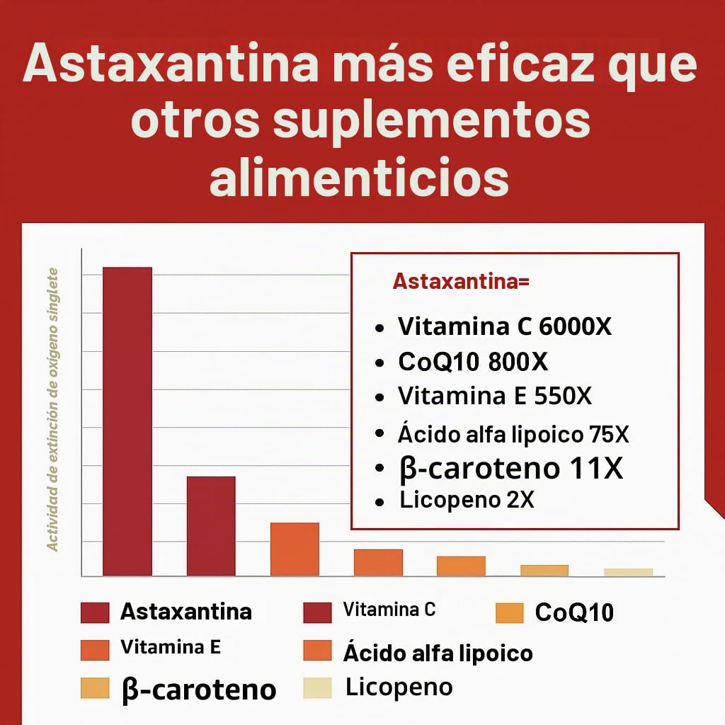 Liposomal Astaxantina Suplemento dede 24 mg por porción, Potente Fórmula Antioxidante que VIT C, absorción superior