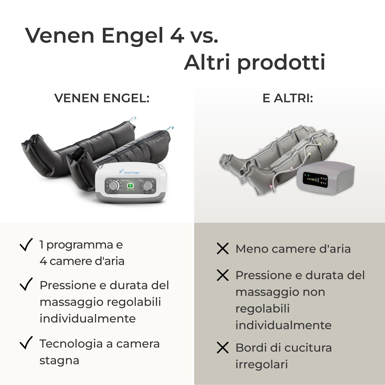 Apparecchio per massaggio a impulsi VEIN ANGEL :: massaggio a scorrimento con 4 camere d'aria :: Facile da maneggiare e con servizio di assistenza da 10 e lode