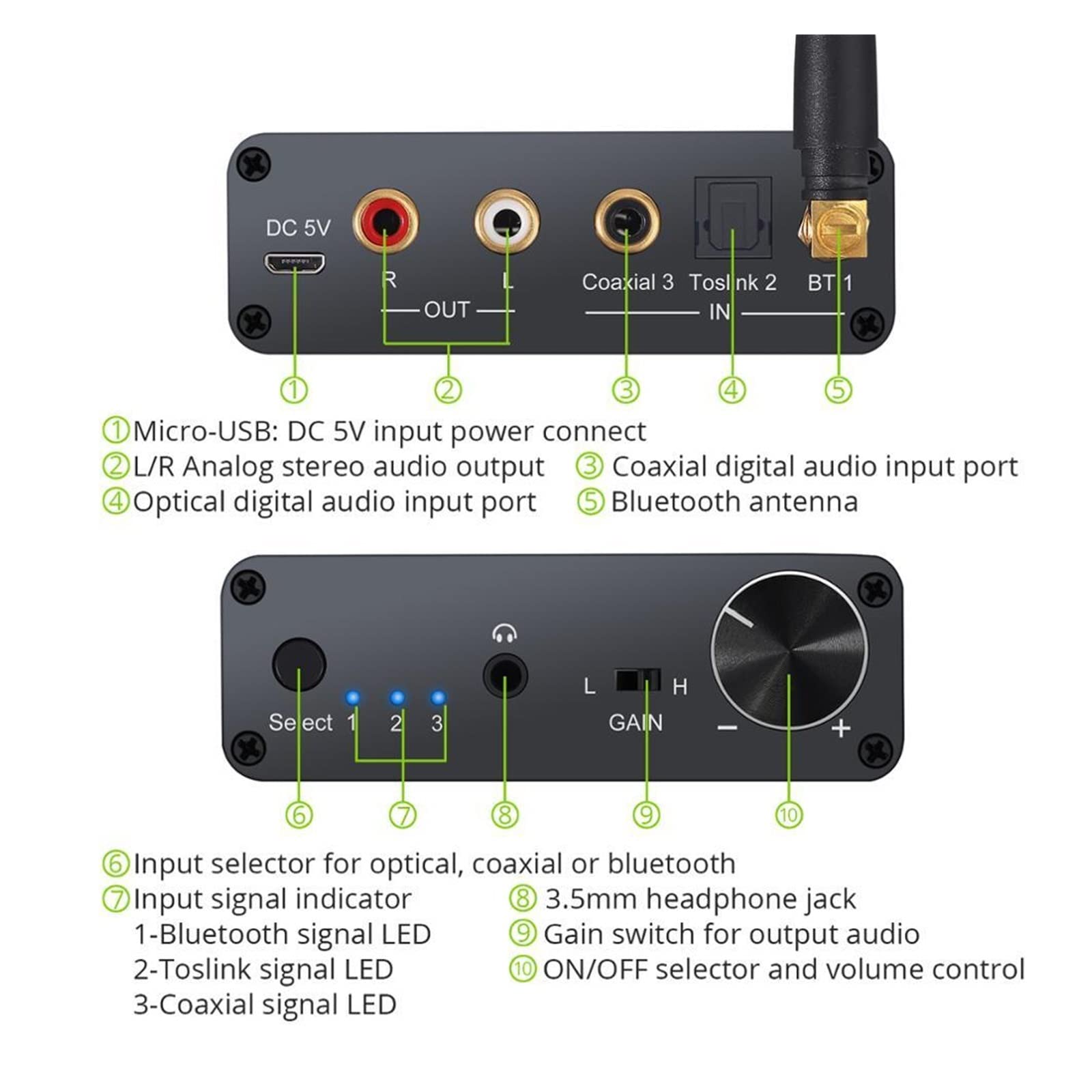 Convertitore Compatibile con 192k con Amplificatore for Cuffie Convertitore da Digitale ad analogico Adattatore Audio da 3,5 mm Supporto Audio Domestico AAC