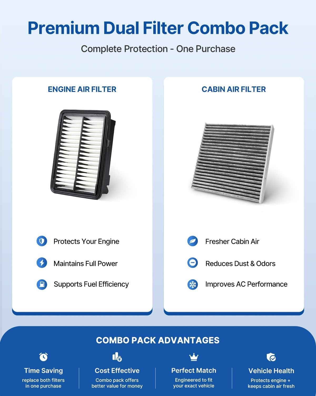 Cabin Engine Air Filter Kit Fits 2015-2020 FIT (L4-1.5L)