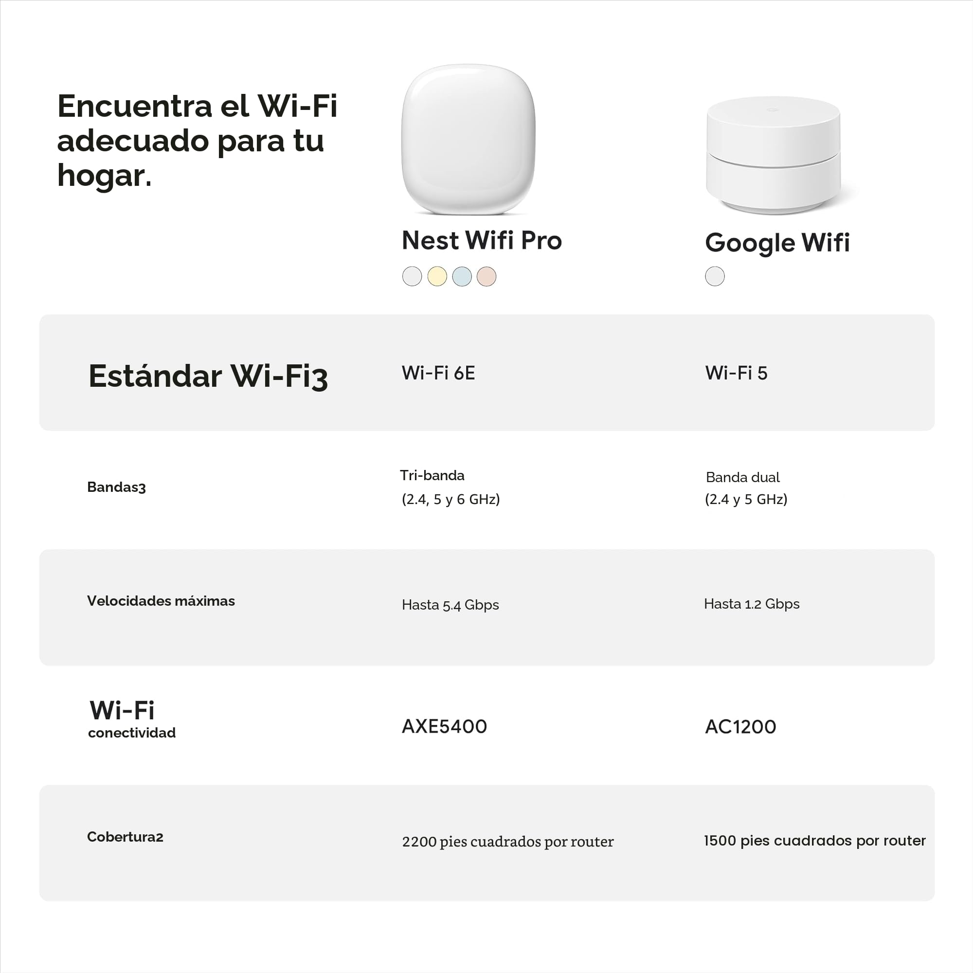 Amazon.com: Google Nest WiFi Pro - 6E - Sistema confiable de Wi-Fi