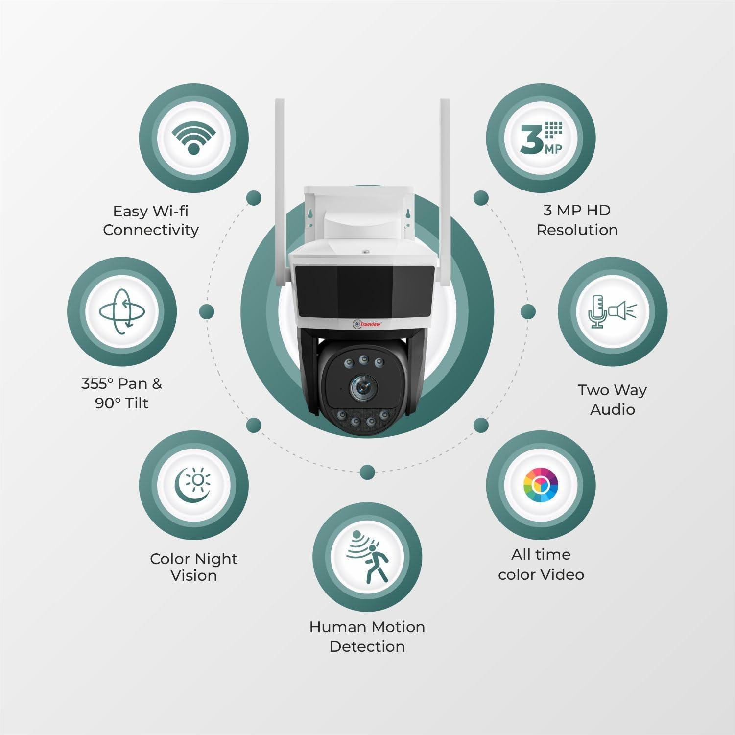 Trueview 3MP Wi-Fi All Time Colour Mini Pan-tilt CCTV Camera | STQC Approved | 360° Pan Tilt | Human Detection | 2-Way Audio | Supports 256 GB Memory Card & Cloud | Alexa | T18290S 2026 Edition 1
