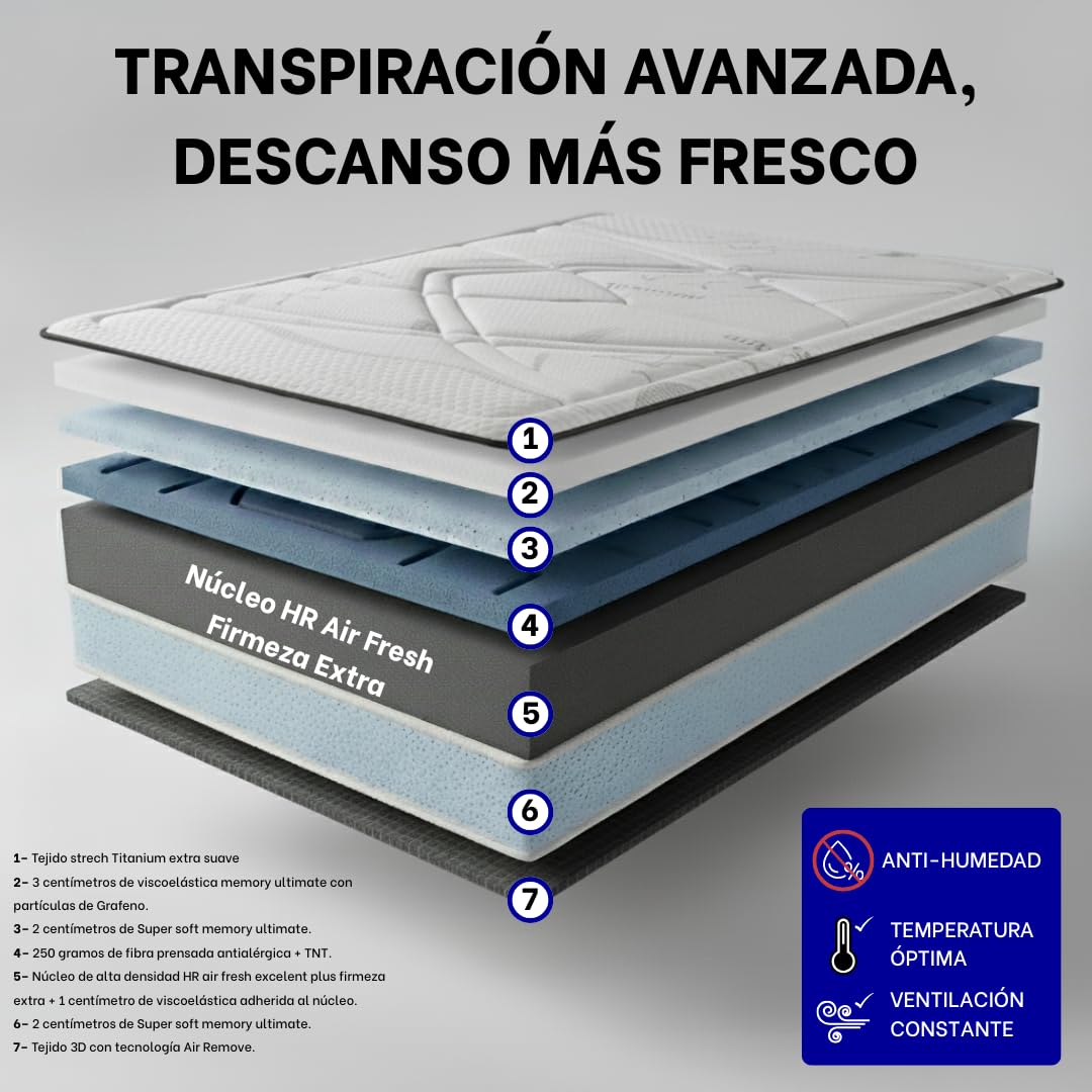 Moisury® Colchón Viscoelástico 150x190 Premium – Firmeza Alta 30 CM Altura – Colchón Ortopédico Titán – Alivio de Espalda y Alineación de Columna – Transpirable Antialérgico Ergonómico