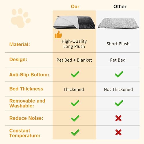 Miniatura 7 de pecute Cama autocalentable para perros y gatos, cama extragrande de 39 x 25 pulgadas con manta desmontable, tapete de cama autocalentable para gatos