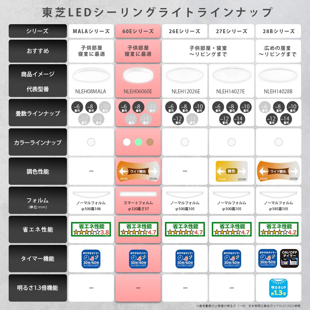 TOSHIBA(東芝) 薄型フラット導光板 LEDシーリングライト/調光 Amazon