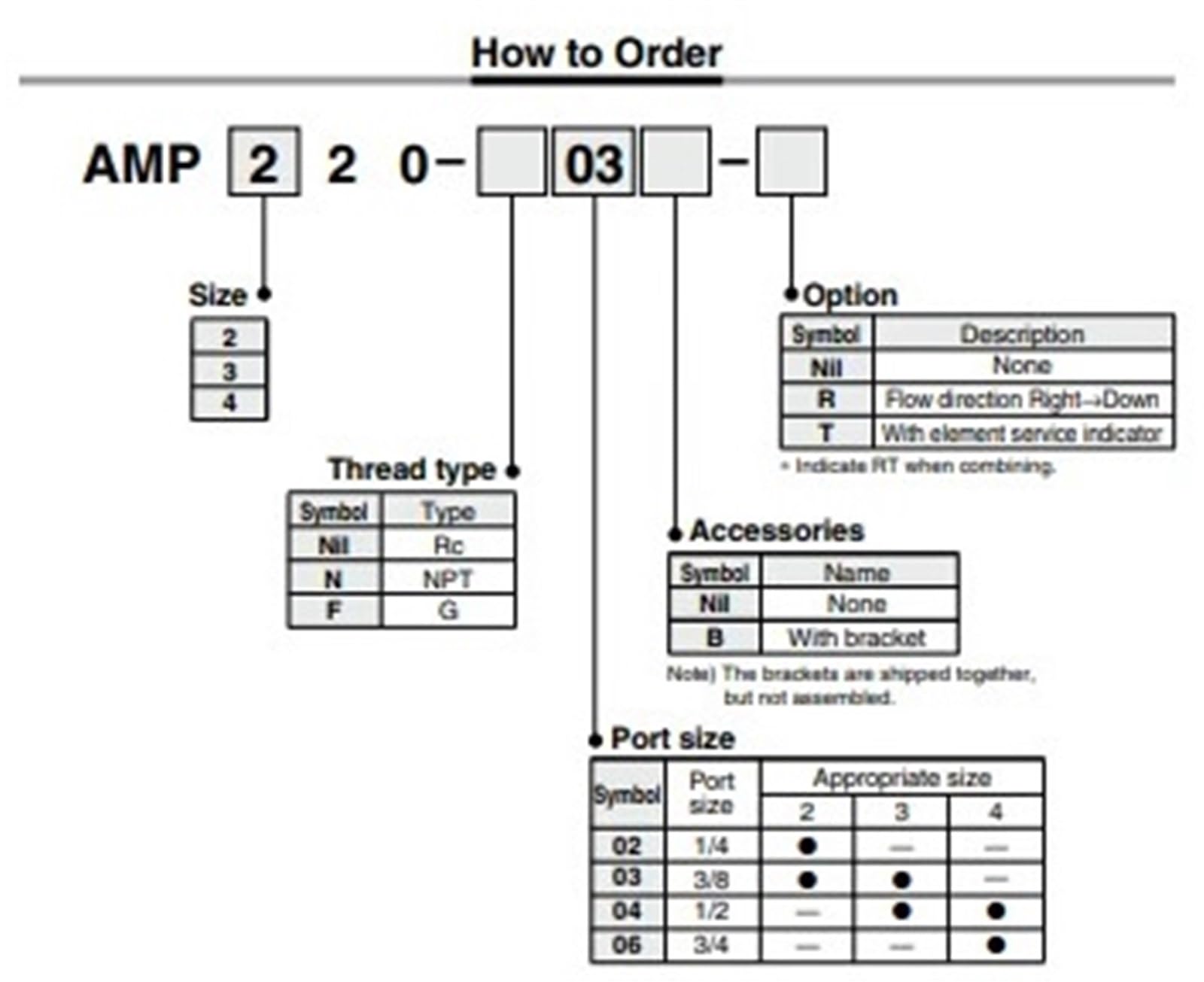 1 pièce de nettoyage d'échappement for salle blanche for AMP220/AMP320/AMP420-02/02B/03/03B/04/06-R/T(AMP320-03)