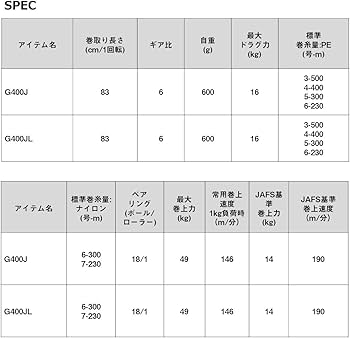 Amazon | ダイワ(DAIWA) 電動リール シーボーグ G400JL | ダイワ(DAIWA