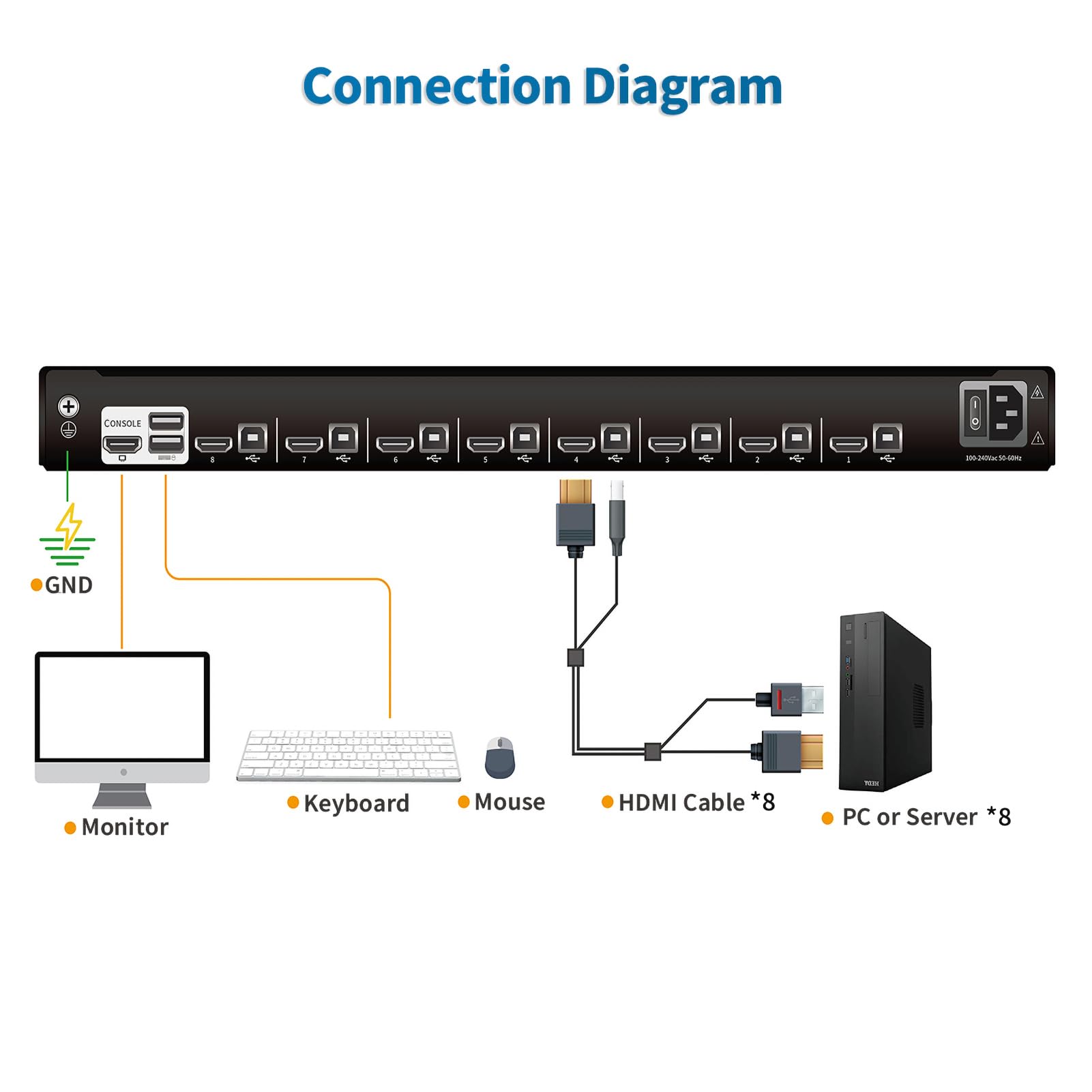 Console KVM à montage en rack 1U - Commutateur KVM HDMI intégré à 8 ports - Pavé tactile de moniteur en rack de 19" - 1280 x 1024 60 Hz - Rapport 5:4 - Commutation par bouton de raccourci OSD, câbles