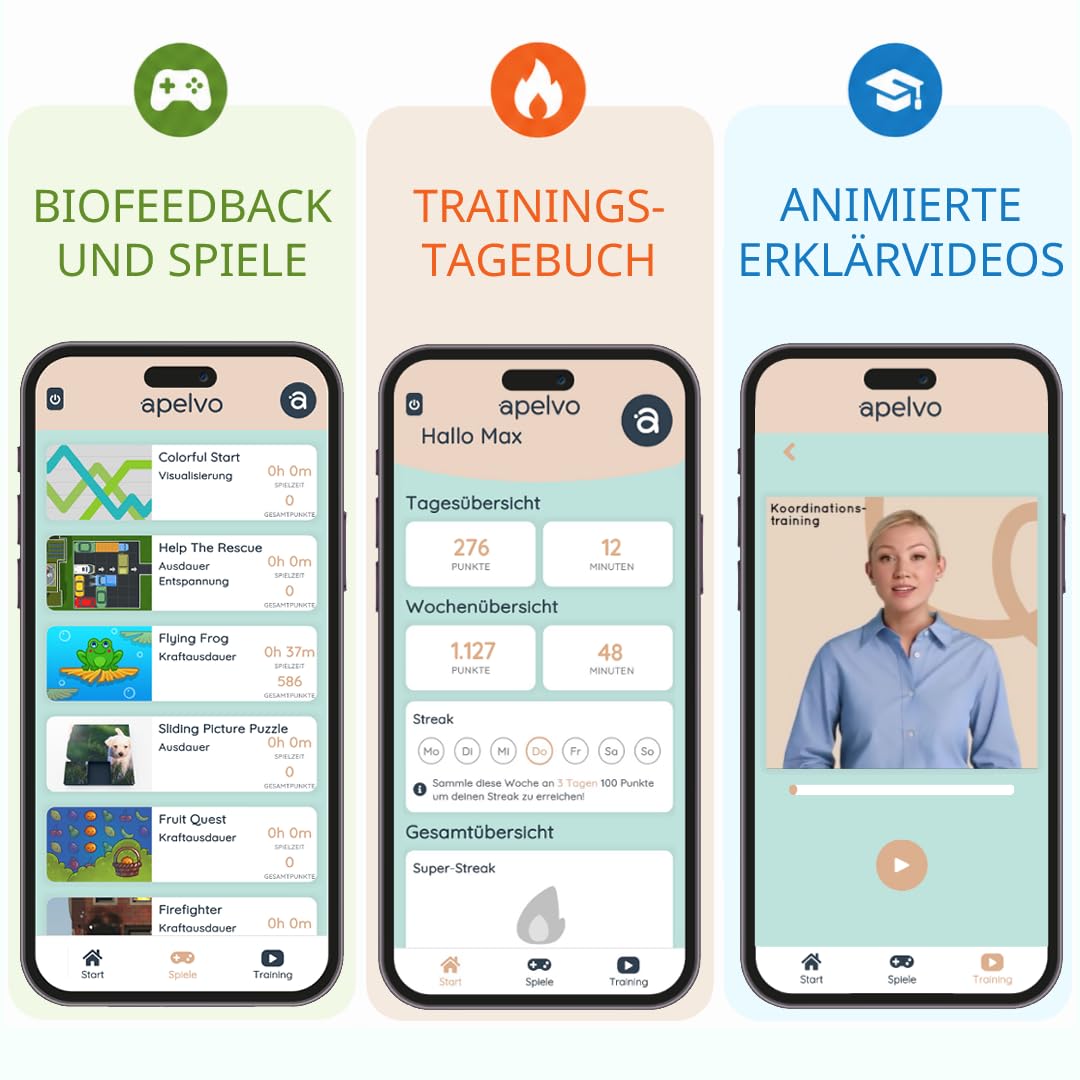 Beckenbodentrainer ohne Einführen - für Frau und Mann - mit App - Innovatives Biofeedback Fitnessgerät - CE-Zertifiziert