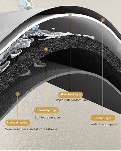 Miniatura 4 de Protector contra salpicaduras para grifo de fregadero de cocina, tapete absorbente de grifo, alfombrilla de silicona para atrapar agua para