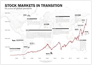Generisch Börsen Poster Aktien Chart | Weltportfolio englisch weiß A2 (59,4x42 cm)