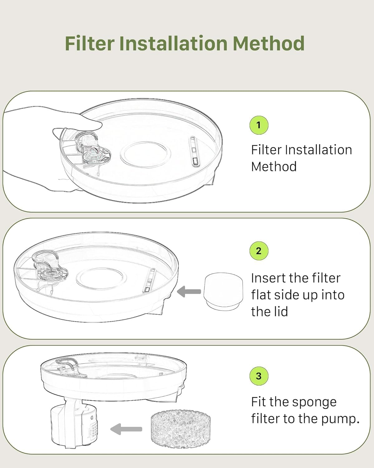 Three-step diagram showing how to install the filter and sponge in the pet water fountain.