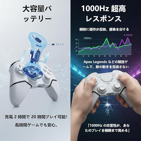 Switch コントローラー p4コントローラー【2026年新版】 TURBO連射機能 背面ボタン付き マクロ機能 Bluetooth5.3 無線/有線接続 6軸ジャイロセンサー 1000hz 高耐久ボタン イヤホンジャック Switch/PC/P3/P4/Android/MAC/NB/iOS13.0以上対応 日本語取扱説明書付き (イエロー) - 3