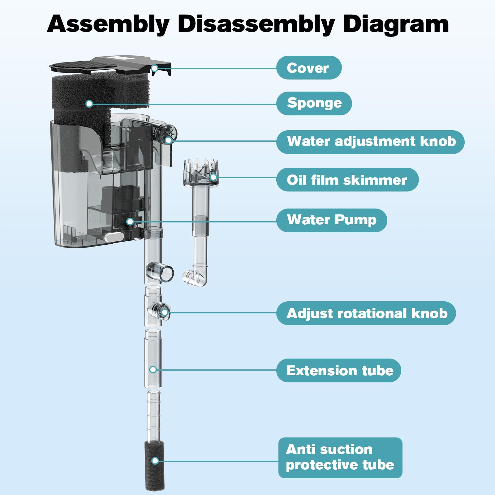 hygger Hang On Back Aquarium Filter, Small Fish Tank Filter Waterfall Filtration System, Adjustable Water Flow with Surface Skimmer, Replaceable Sponge Quiet Hanging Filter for Tank 5~10 Gal