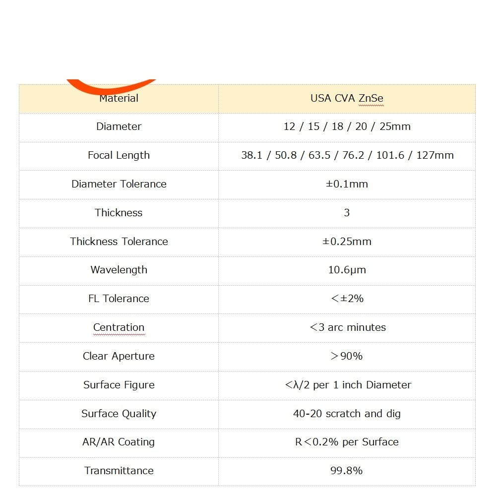 Lens USA CVD ZnSe Dia 12 15 18 19.05 20 25 FL 38.1 50.8 63.5 76.2 101.6 127mm for CO2 Laser Engraving Cutting Machine(25mm,38.1mm)