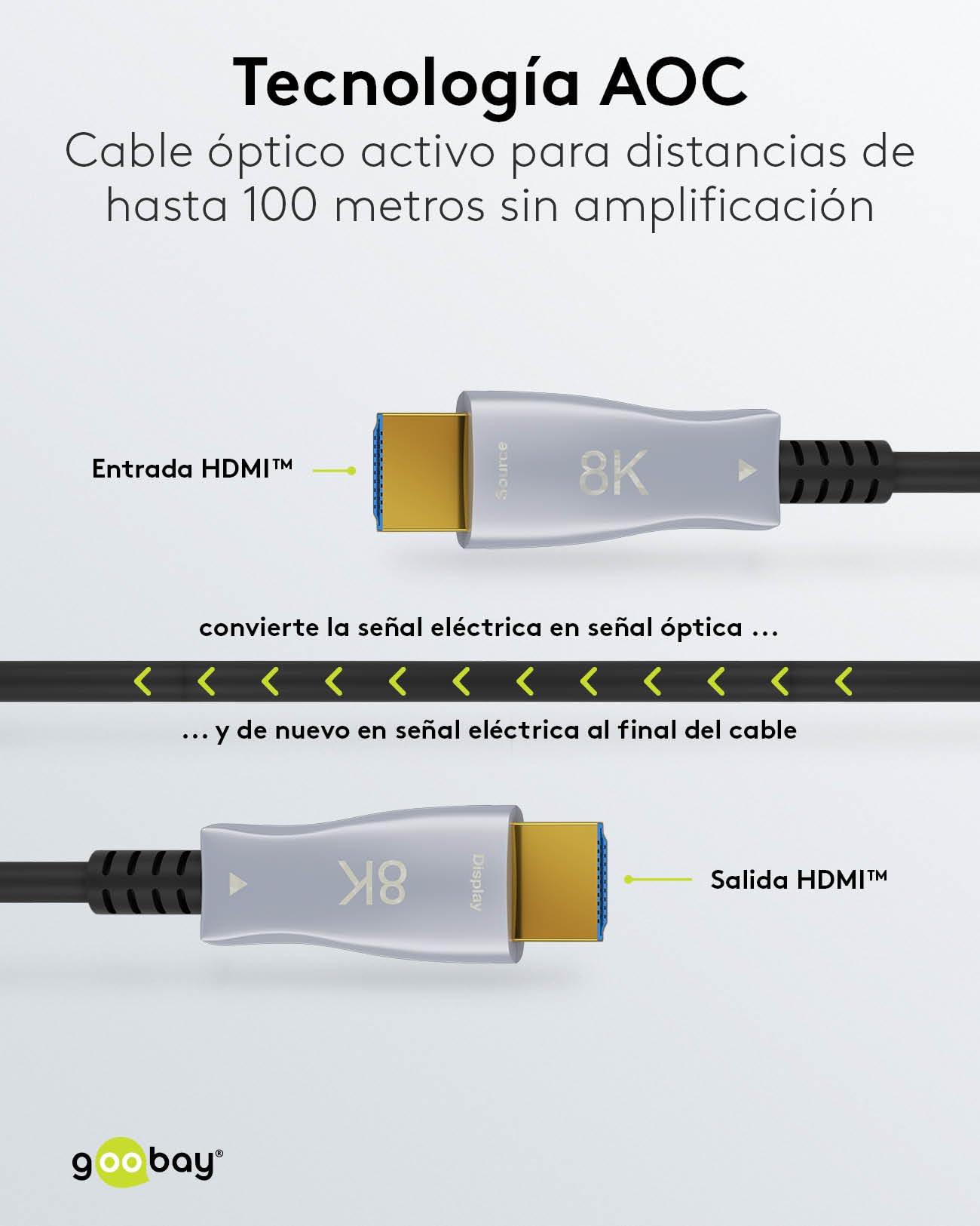 goobay 65559 Cable óptico híbrido Ultra High-Speed HDMI/Cable de alta velocidad con capacidad para 8K @ 60 Hz y 4K @ 120 Hz / 48 Gbps, ARC (Canal de retorno de audio), HDCP / 20 metros