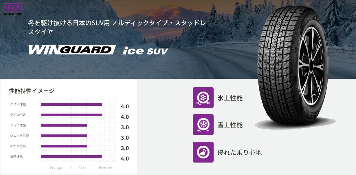 Amazon.co.jp: 【スタッドレスタイヤ4本セット】 NEXEN(ネクセン