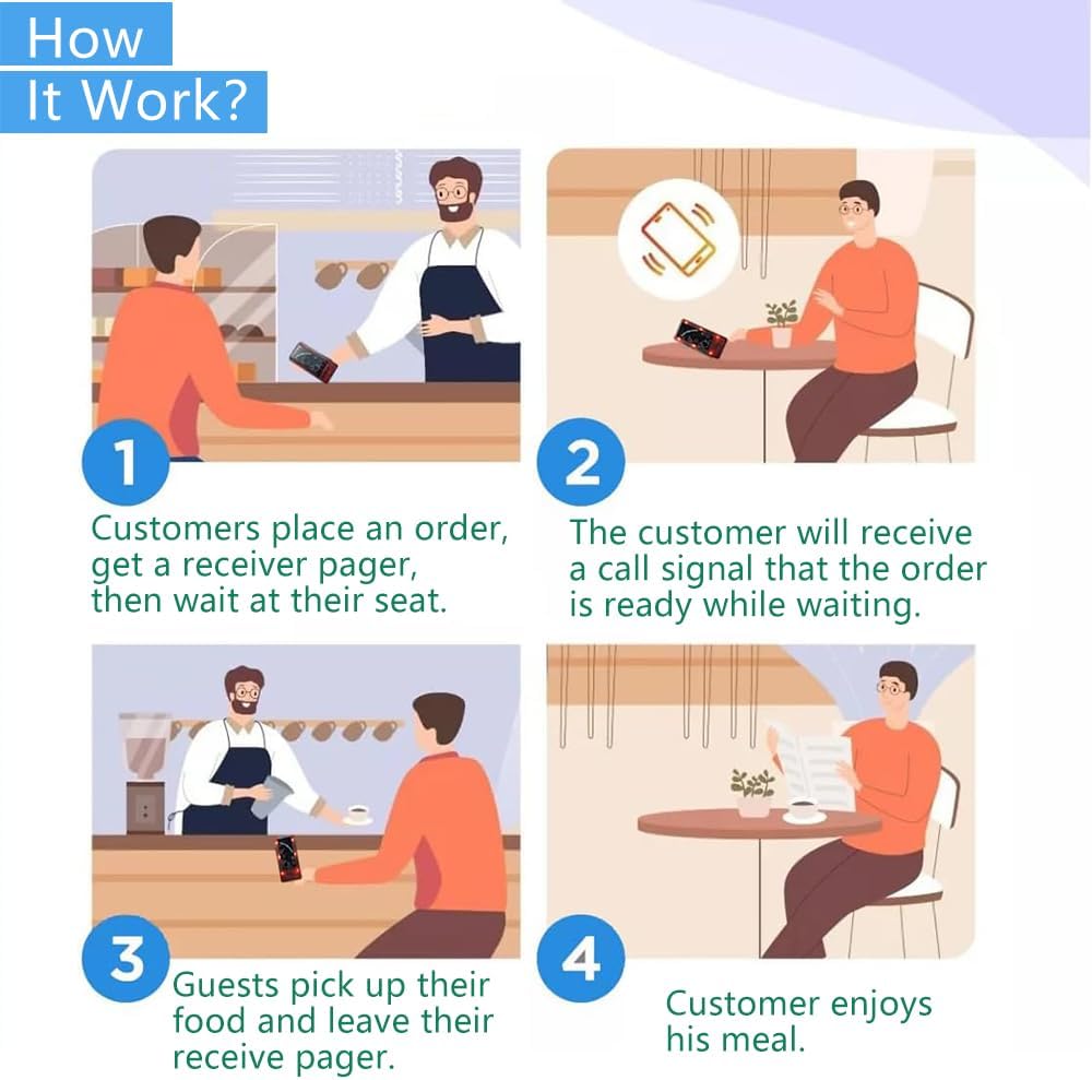 Diagram showing the four steps of the paging system operation: customer orders and receives pager, customer waits and receives call, customer picks up food and returns pager, customer enjoys meal.