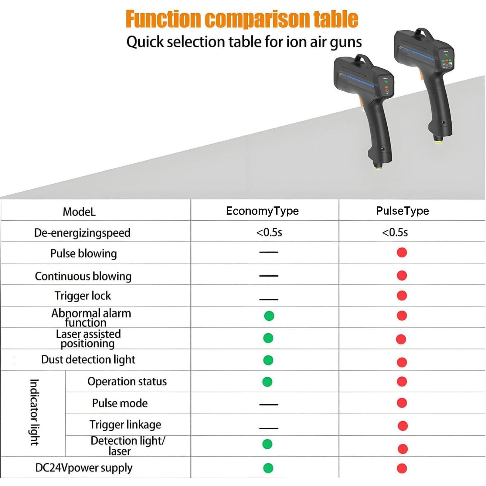 Pistola De Aire Ionizante, Pistola Antiestática Portátil, Eliminador De Estática Con Luz De Detección De Polvo, Función De Advertencia De Anomalías, Soluciones Antiestáticas Efectivas y Seguras