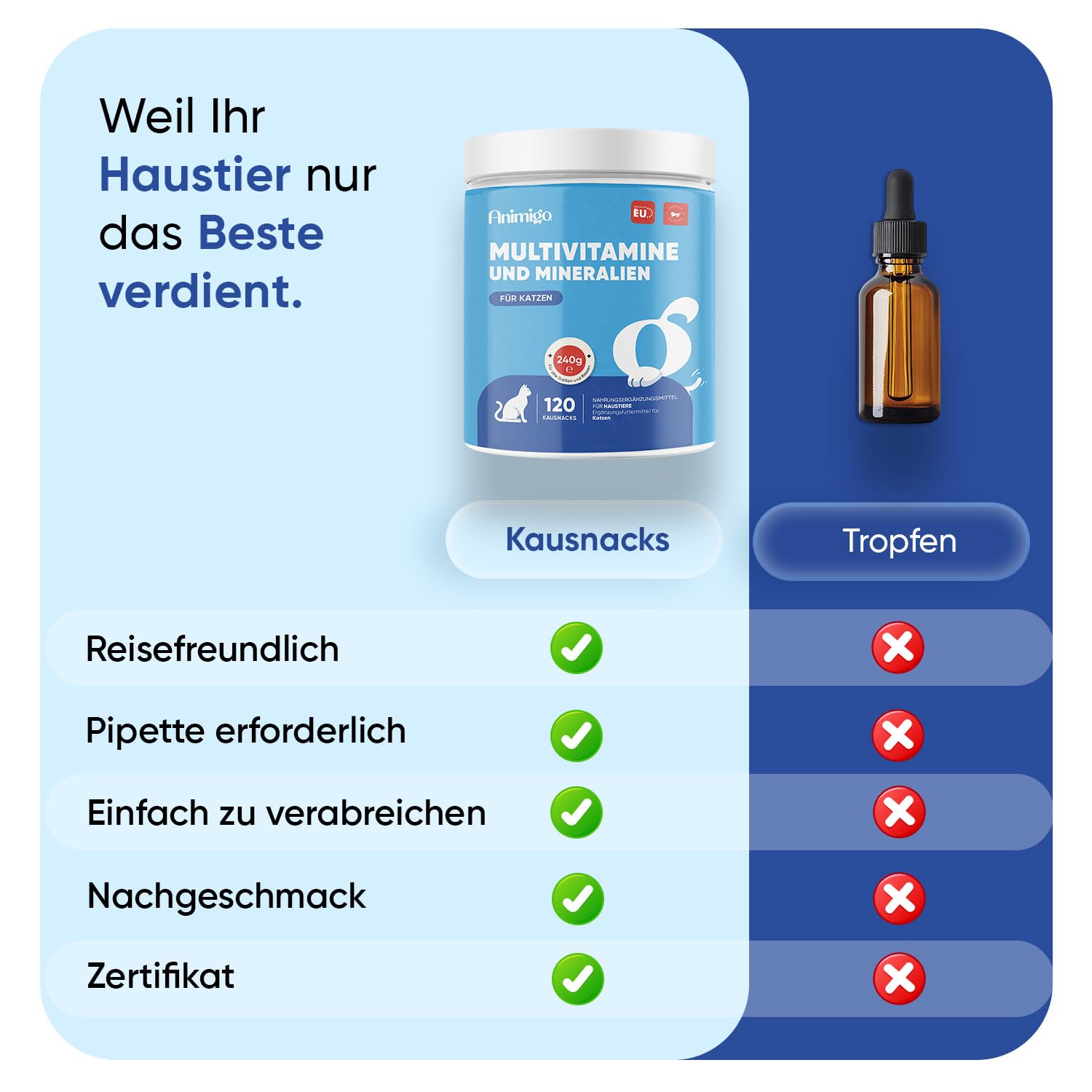 Animigo Multivitamine für Katzen - 120 Vitamine Kausnacks - Mit Vitamin B Komplex(Biotin, Folsäure), C, D3, Kalzium, Eisen, Kupfer, Jod, Zink - 18 Mineralien & Vitamine für Katzen & Kätzchen Immunität