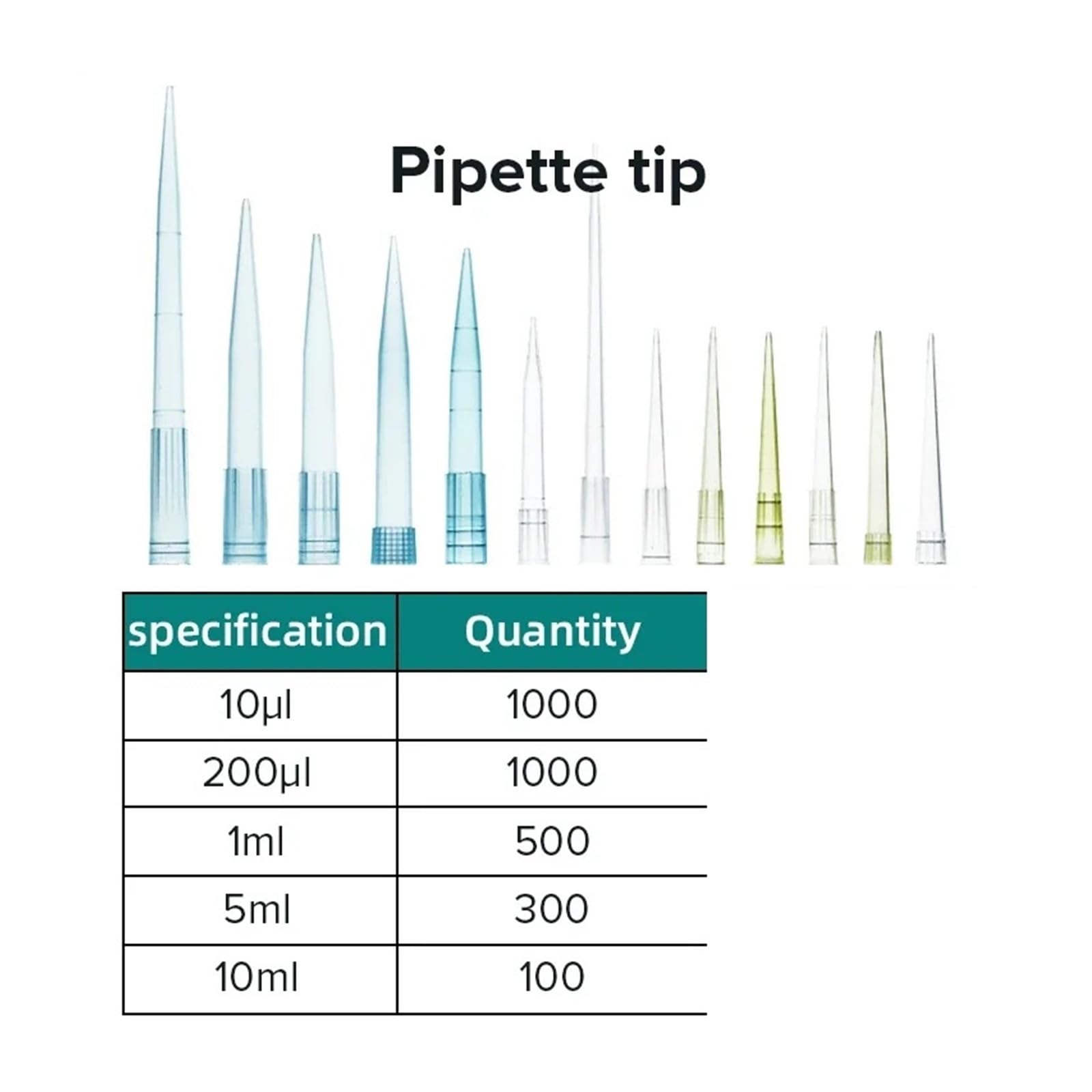 Pipeta Laboratorium 10 ul 200 1 ml 5 Laboratoryjne końcówki do pipet cieczy, uniwersalne(300pcs 5ml Tips)