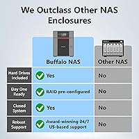 Vista 2 de BUFFALO TeraStation Essentials 2025 NAS de escritorio de 4 bahías de 24 TB (4 x 6 TB) con discos duros incluidos