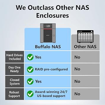 BUFFALO TeraStation Essentials 2025 4-Bay Value Desktop NAS 16TB (4x4TB) with Hard Drives Included