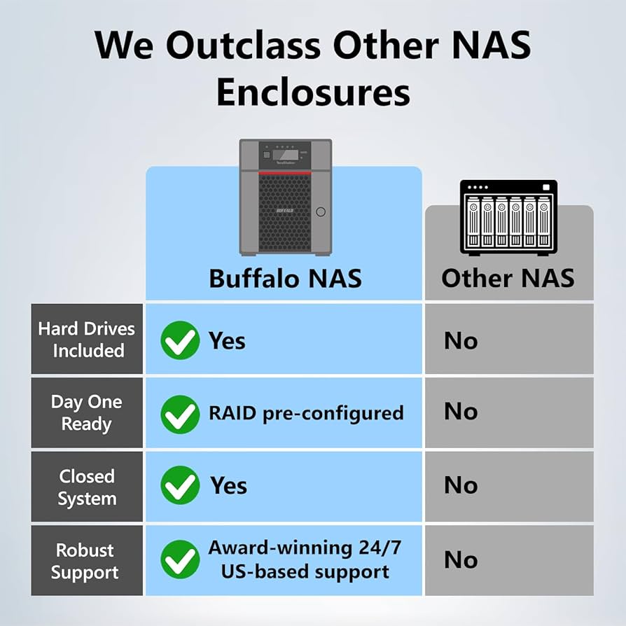 Amazon.com: BUFFALO TeraStation Essentials 4-Bay Desktop NAS 8TB