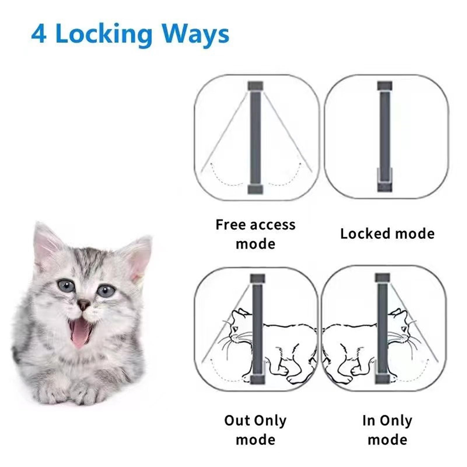 Fockety Puerta Inteligente para Gatos, Puerta automática para Mascotas con Sensor Collar y Control Remoto, gatera para Interior y Exterior, Material plástico, 26,7 x 29,4cm
