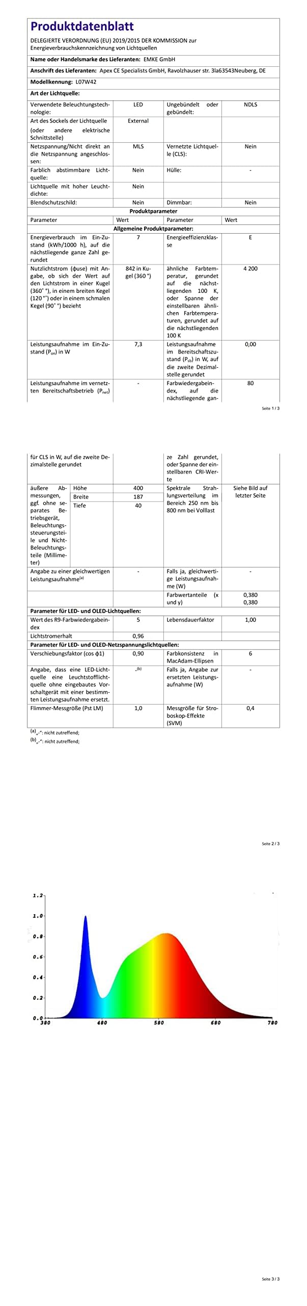 EMKE LED Spiegelleuchte Spiegellampe Bad, 8W Bilderleuchte 200° Einstellbar Badlampe Wandbeleuchtung Wasserdicht IP44 4200K, Weiß