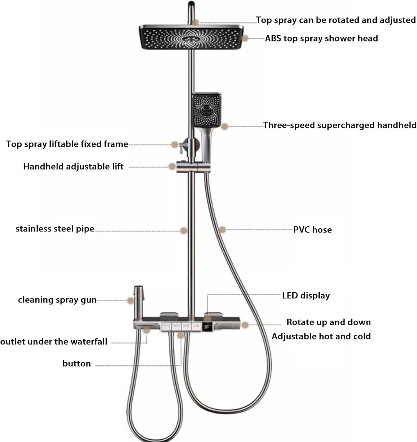 Shower,Intelligence Number Constant Temperature Bathing Floral Dress,Swivelable Switable Screen,Warm Control Display Screen (White Constant) (Gray Cold)