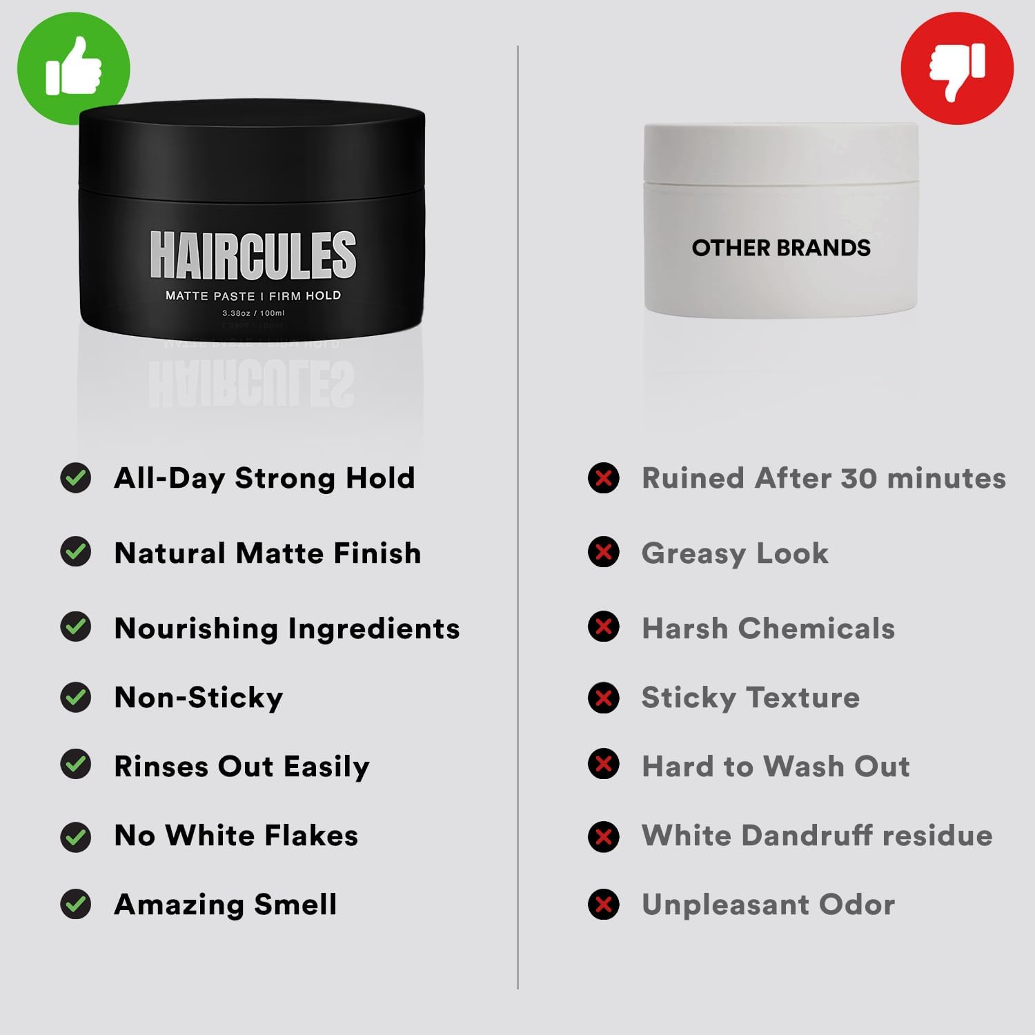 Matte Hair Paste – Starker Halt, Kein Glanz, Lang anhaltende Definition & Textur, Nicht fettende Styling-Paste für Männer, Keine Schuppen, Für alle Haartypen geeignet, Hält das Haar gesund