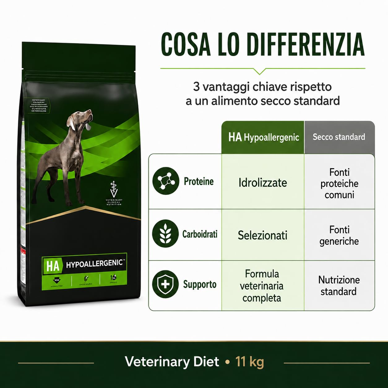 Pro-Plan HA Crocchette Cane, Cibo Secco Dietetico per Cani Adulti e Cuccioli con Proteine Idrolizzate e Carboidrati Selezionati, 11 kg