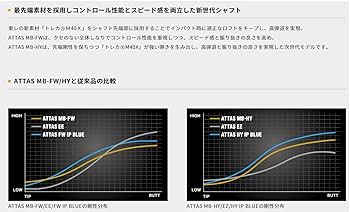 ATTAS MB FW 55S ピンスリーブ付　5W用 FW用 ATTAS MB-FWスリーブ付きシャフト(カスタムオーダー対応